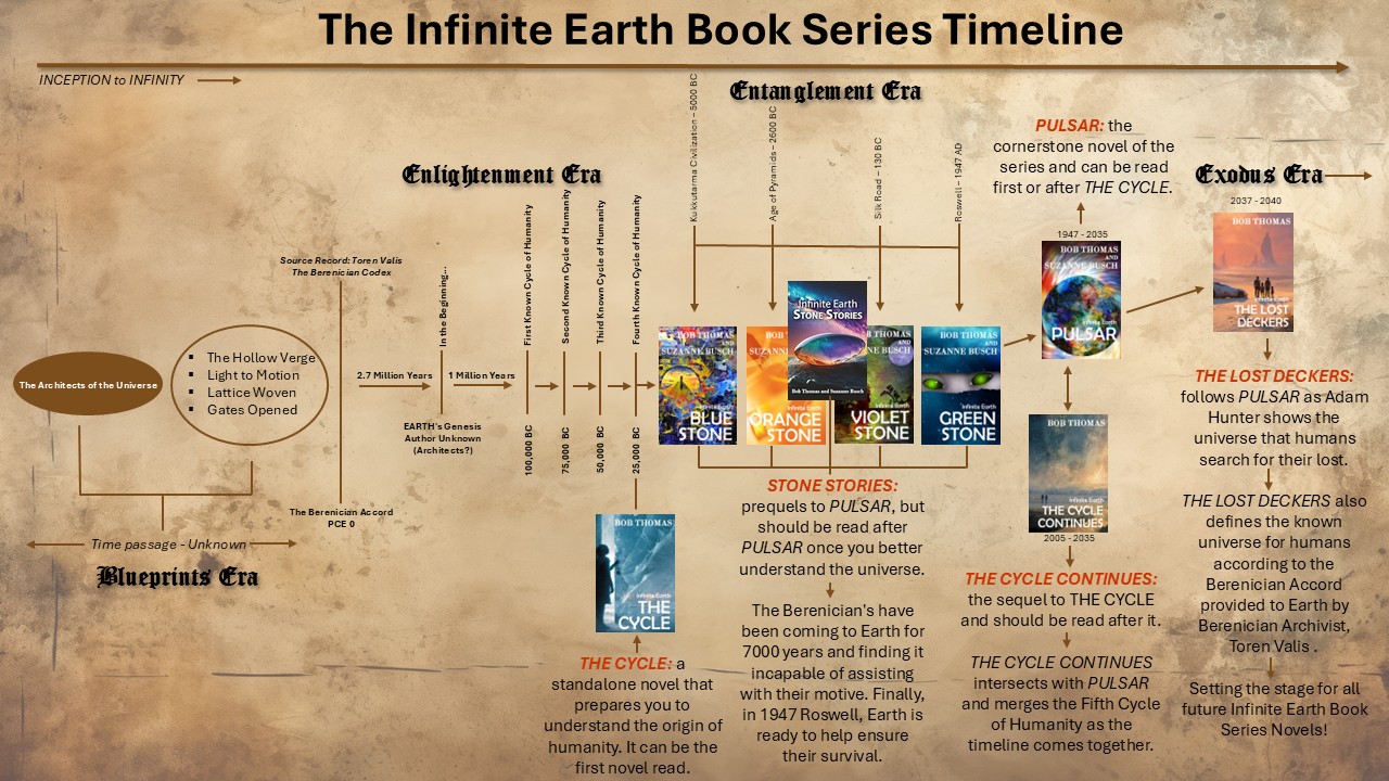 IE Timeline Planning