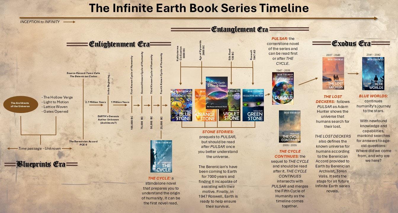 IE Timeline 5-26